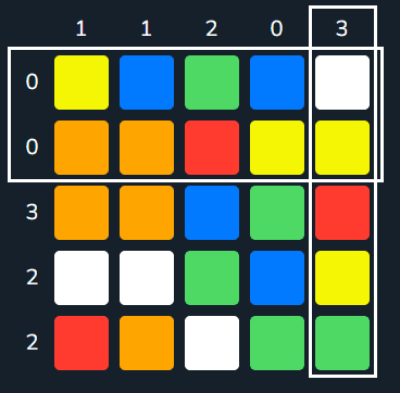 Example grid with highlighted rows and columns